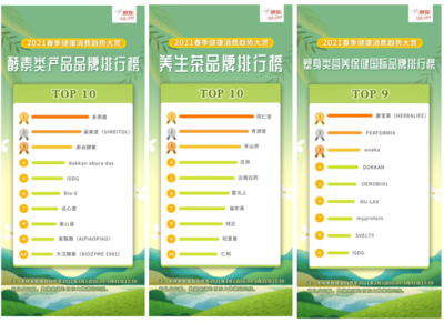 京東發(fā)布&ldquo;2021春季健康消費(fèi)趨勢(shì)大賞&rdquo;:&ldquo;經(jīng)適型減脂&rdquo;成潮流